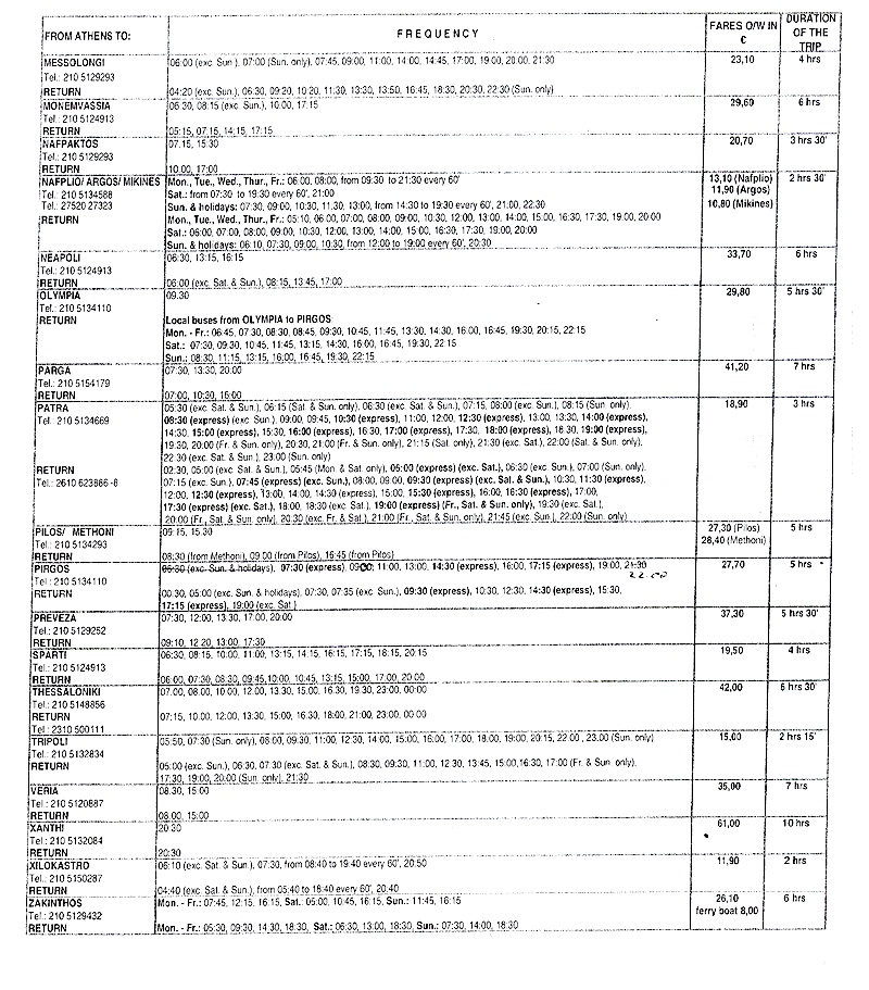KTEL Bus schedules, athens Greece